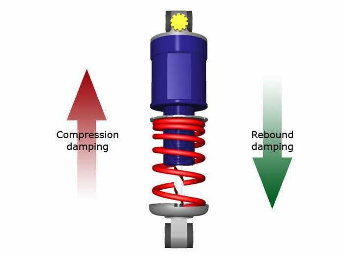 Detail Gambar Detail Sokbreker Gambar Teknik Membuat Sokbreker Nomer 5