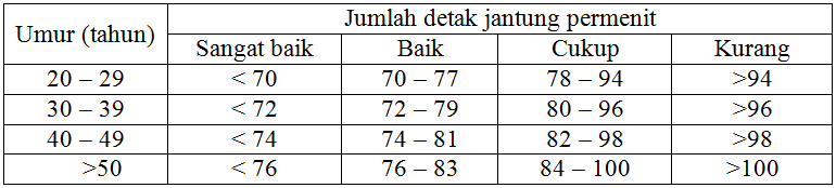 Detail Gambar Detak Jantung Normal Nomer 25