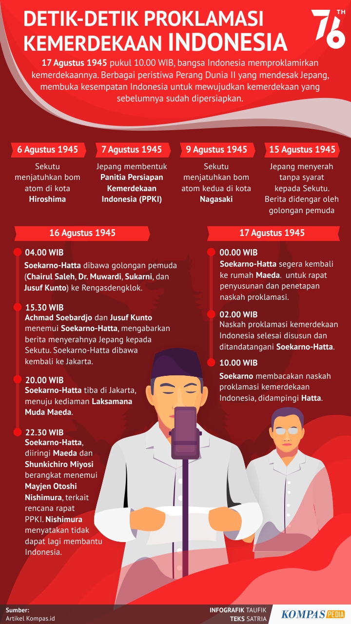 Detail Gambar Detik Detik Proklamasi Nomer 14