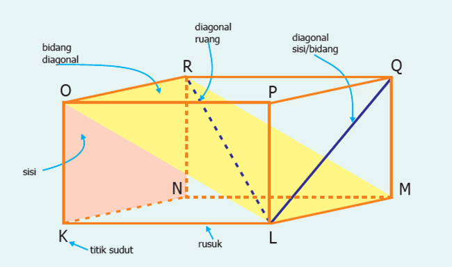 Detail Gambar Di Bawah Ini Merupakan Balok A Nomer 26