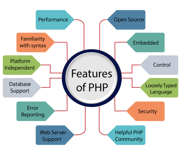 Detail Gambar Di Php In Nomer 27