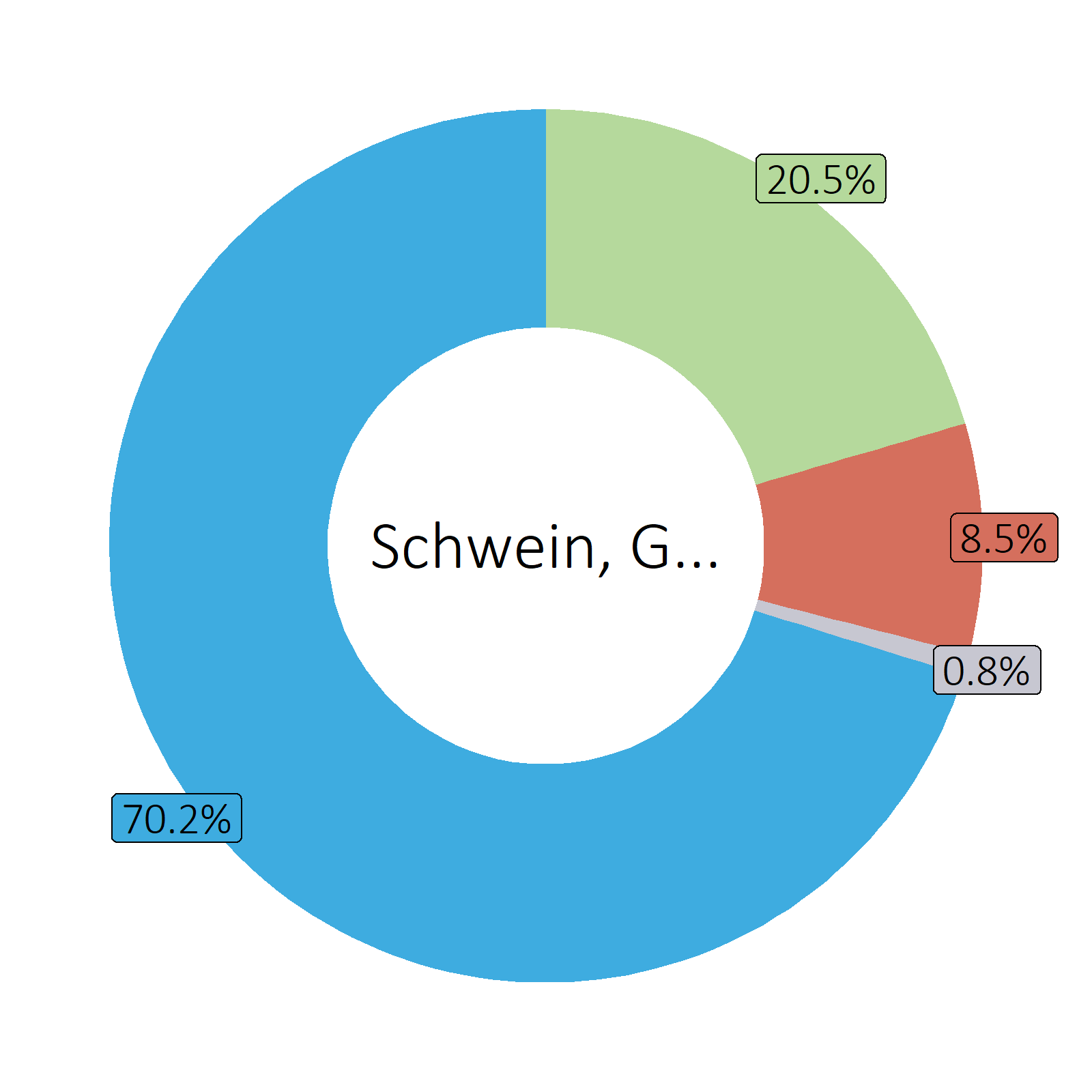 Detail Gehacktes Schweinefleisch Nomer 14