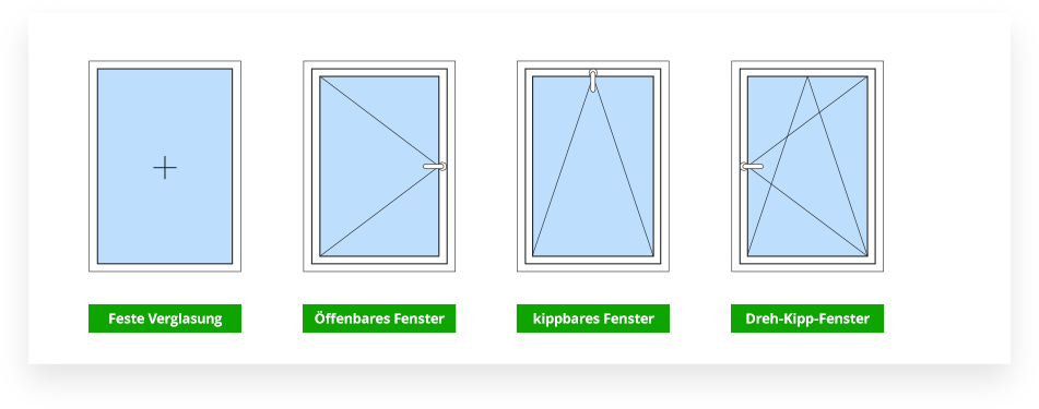 Technische Zeichnung Fenster - KibrisPDR