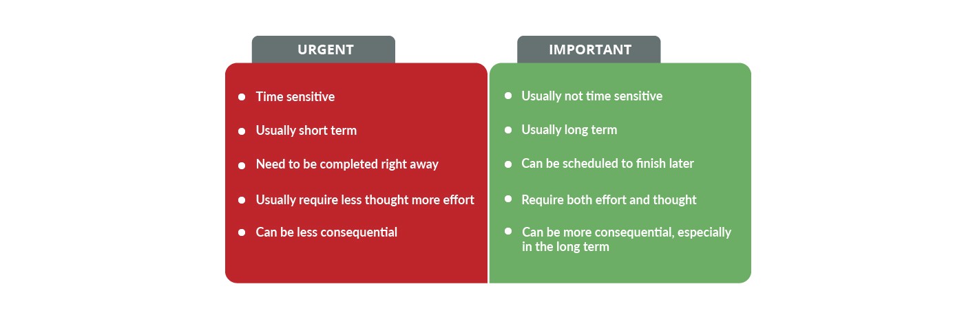 Detail Urgent Important Matrix Template Nomer 17