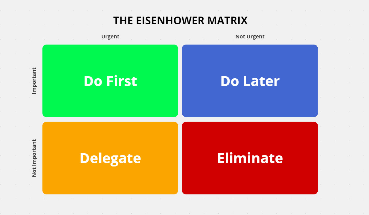 Urgent Important Matrix Template