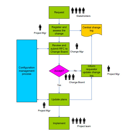 Detail Workflow Diagramme Nomer 8