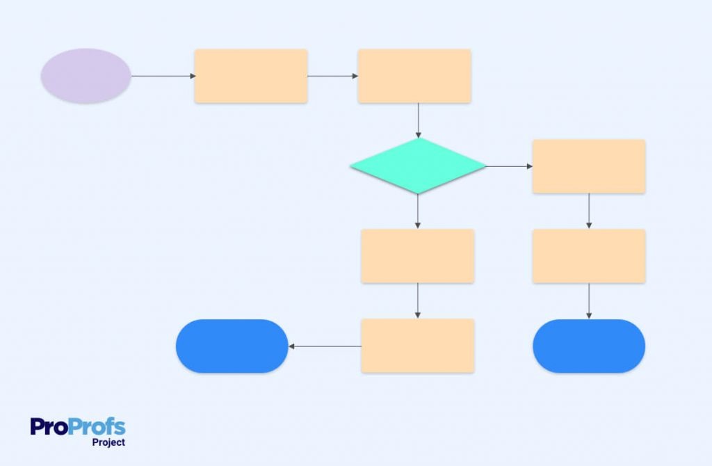 Detail Workflow Diagramme Nomer 9