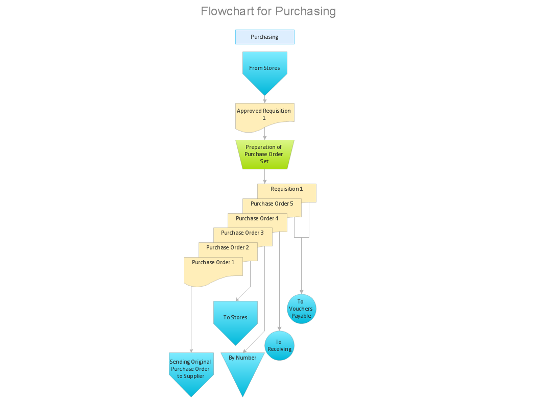 Detail Workflow Diagramme Nomer 17