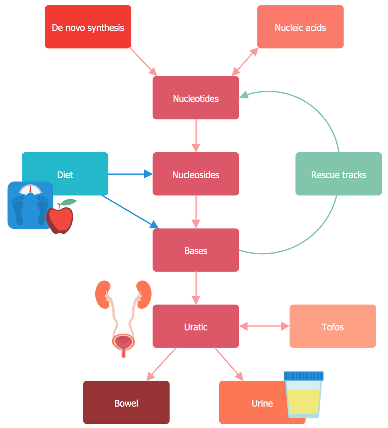 Detail Workflow Diagramme Nomer 20