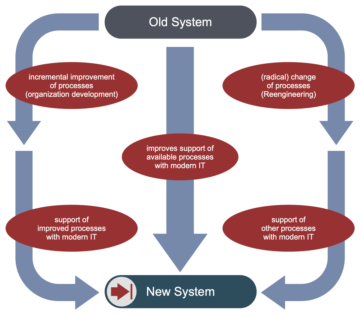 Detail Workflow Diagramme Nomer 21