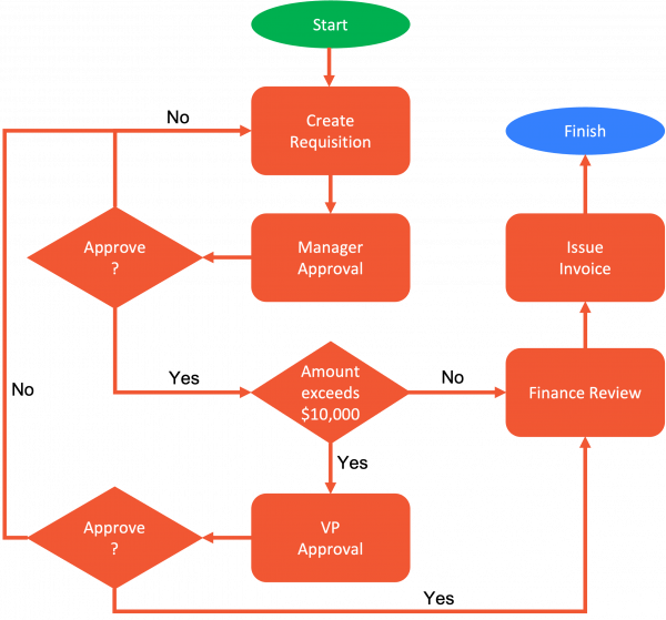 Detail Workflow Diagramme Nomer 4