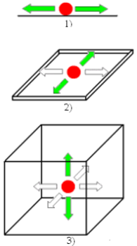 Detail 3d Raum Nomer 2