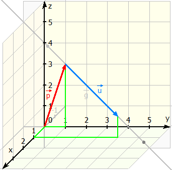 Detail 3d Raum Nomer 3