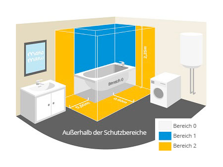 Detail Bad Marokkanischer Stil Nomer 17