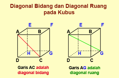 Detail Gambar Diagonal Ruang Nomer 15