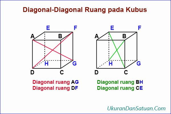 Detail Gambar Diagonal Ruang Nomer 16