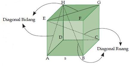 Detail Gambar Diagonal Ruang Nomer 24