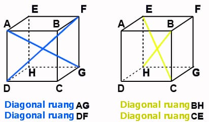 Detail Gambar Diagonal Ruang Nomer 8