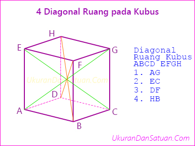 Detail Gambar Diagonal Ruang Kubus Nomer 14