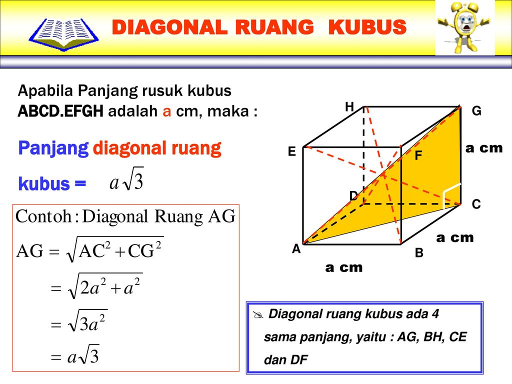 Detail Gambar Diagonal Ruang Kubus Nomer 33