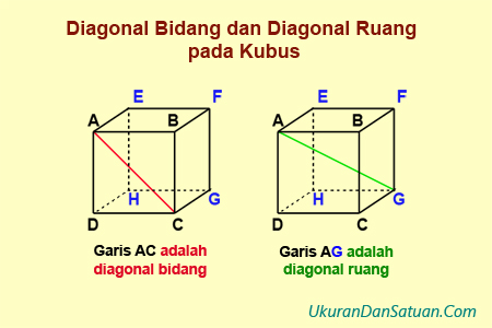 Detail Gambar Diagonal Ruang Kubus Nomer 6