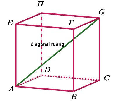 Detail Gambar Diagonal Sisi Nomer 20