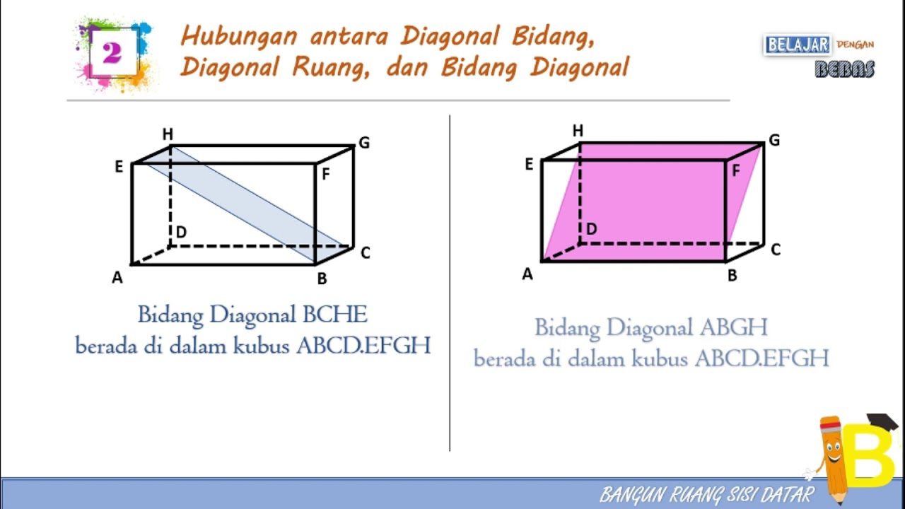 Detail Gambar Diagonal Sisi Nomer 32