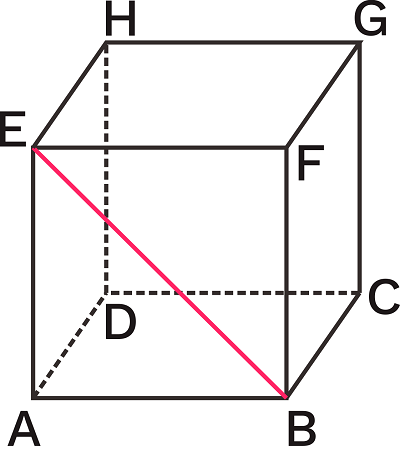 Gambar Diagonal Sisi Kubus - KibrisPDR