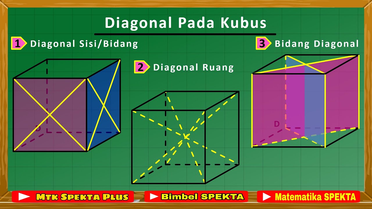 Detail Gambar Diagonal Sisi Kubus Nomer 2