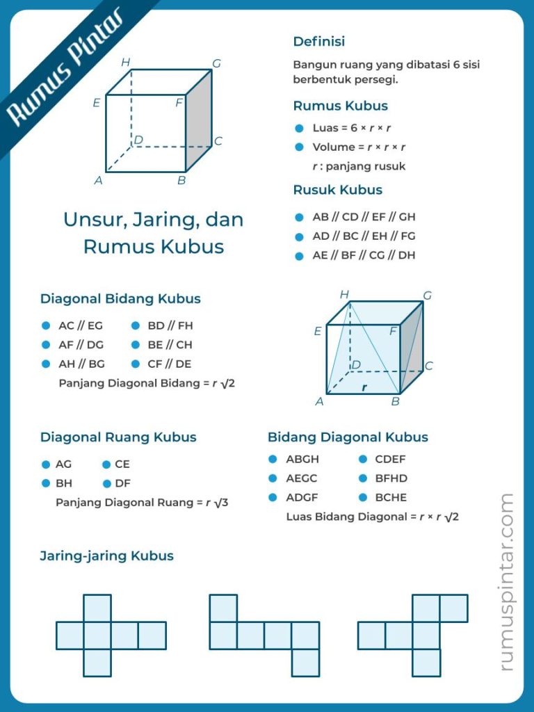 Detail Gambar Diagonal Sisi Kubus Nomer 23