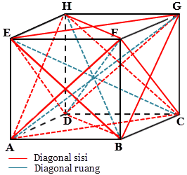 Detail Gambar Diagonal Sisi Kubus Nomer 28