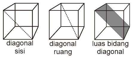 Detail Gambar Diagonal Sisi Kubus Nomer 29