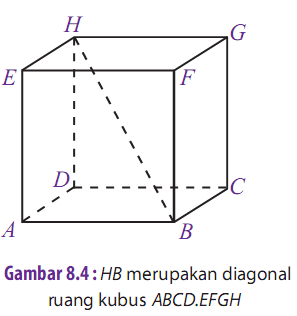 Download Gambar Diagonal Sisi Kubus Nomer 31