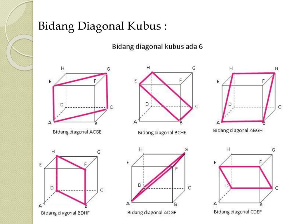 Detail Gambar Diagonal Sisi Kubus Nomer 41