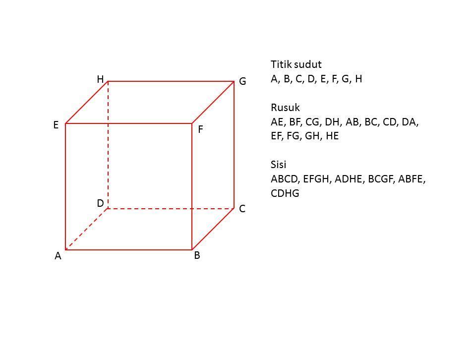 Detail Gambar Diagonal Sisi Kubus Nomer 48