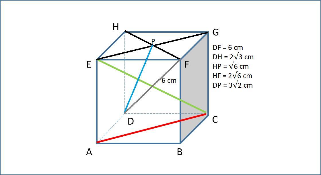 Detail Gambar Diagonal Sisi Kubus Nomer 49