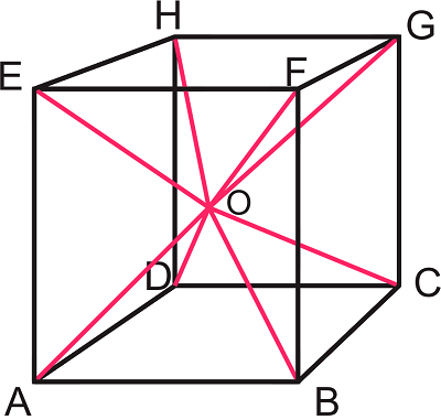 Detail Gambar Diagonal Sisi Kubus Nomer 7