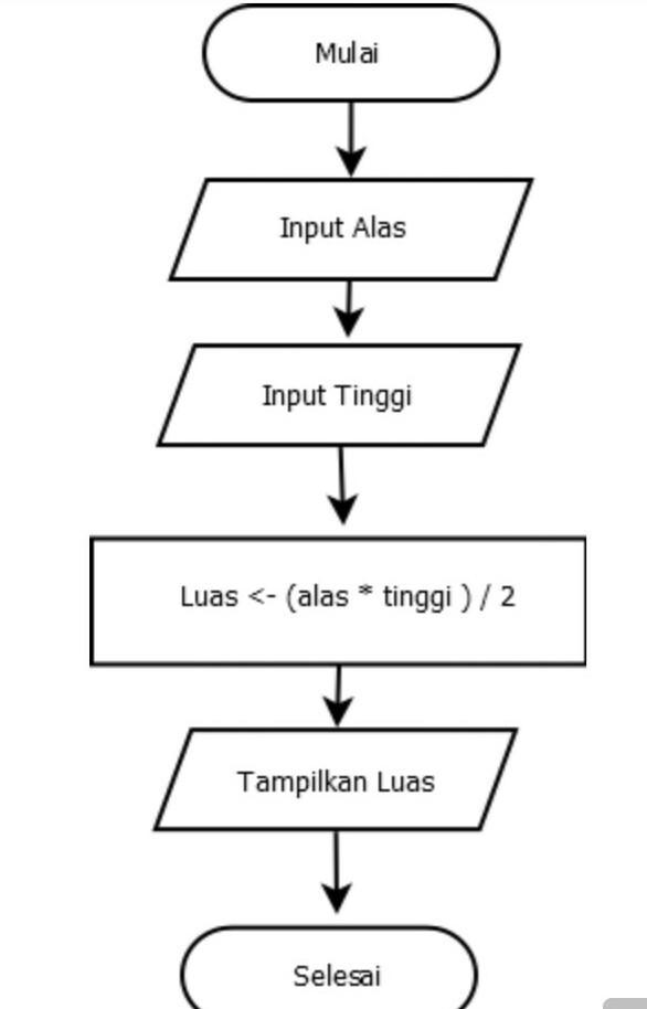 Detail Gambar Diagram Alir Nomer 22