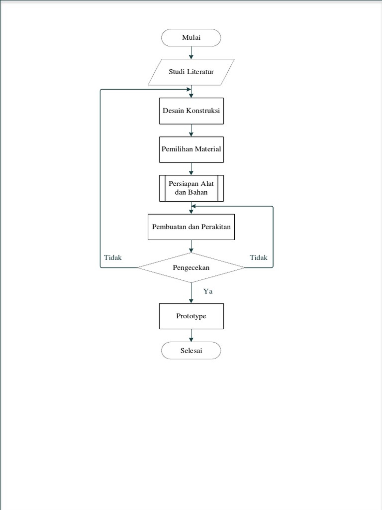 Detail Gambar Diagram Alir Nomer 38