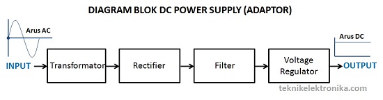 Detail Gambar Diagram Blok Nomer 14