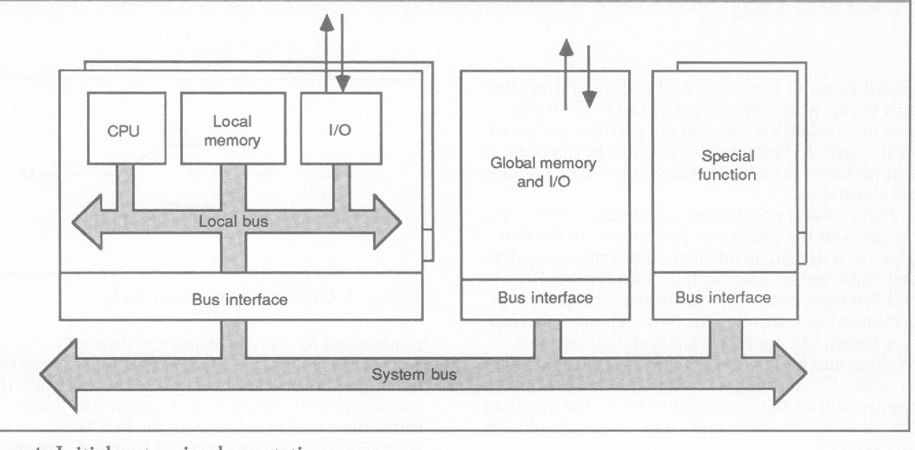 Detail Gambar Diagram Blok Nomer 21