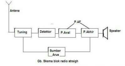 Detail Gambar Diagram Blok Nomer 23