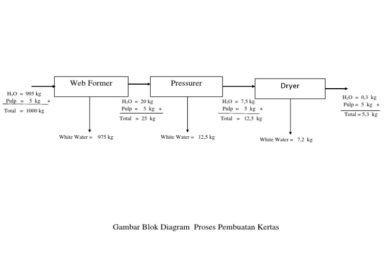 Detail Gambar Diagram Blok Nomer 40