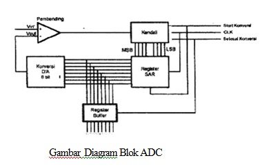 Detail Gambar Diagram Blok Nomer 41