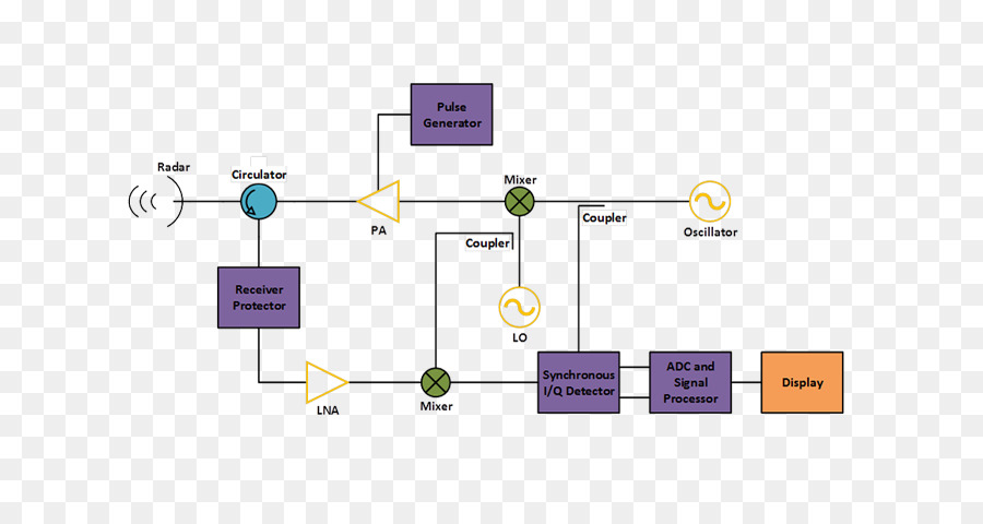 Detail Gambar Diagram Blok Nomer 42