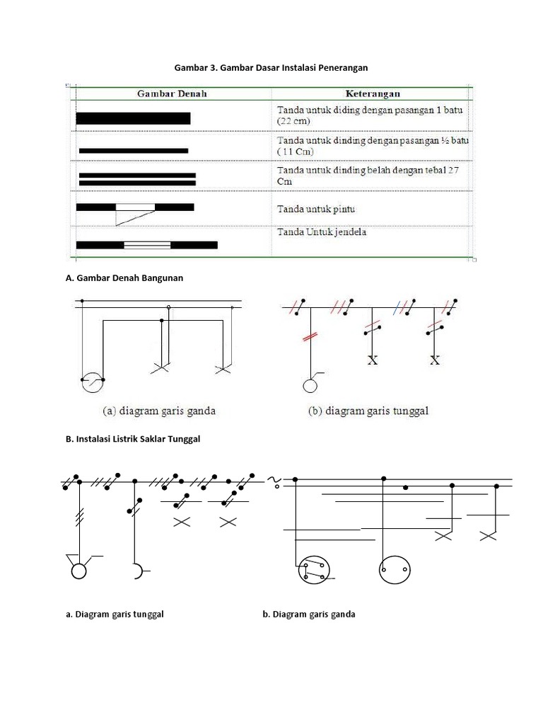 Detail Gambar Diagram Dasar Instalasi Nomer 11