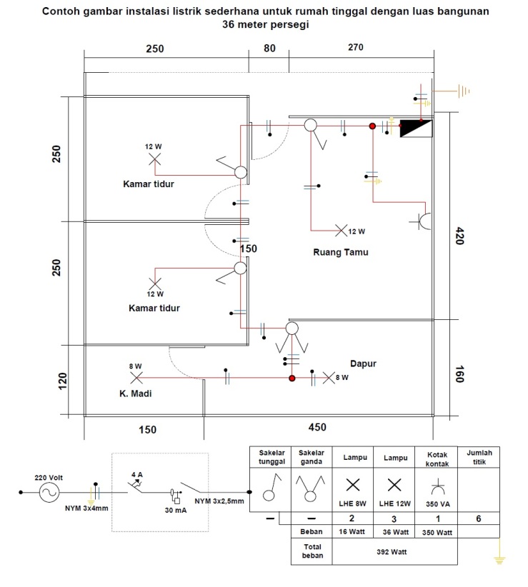 Detail Gambar Diagram Dasar Instalasi Nomer 14