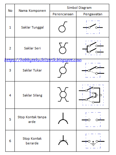 Detail Gambar Diagram Dasar Instalasi Nomer 19