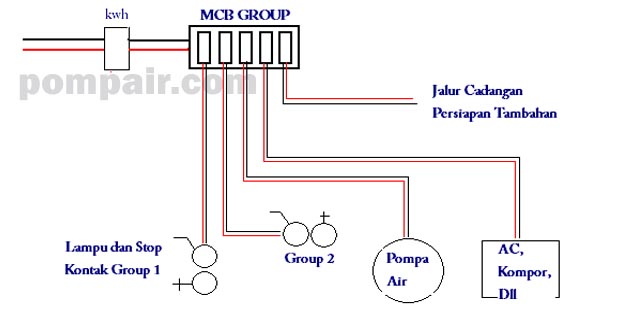 Detail Gambar Diagram Dasar Instalasi Nomer 26