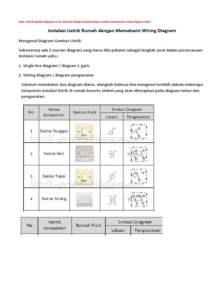 Detail Gambar Diagram Dasar Instalasi Nomer 28